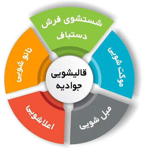 انواع خدمات در قالیشویی جوادیه